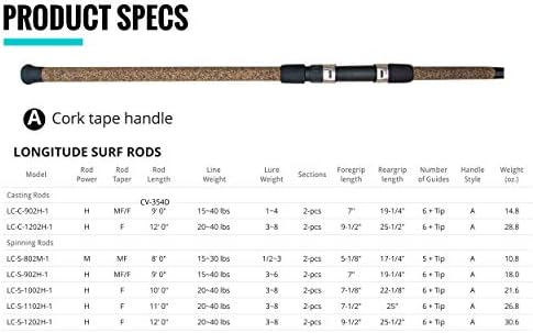 Okuma Longitude Surf Graphite Rods (Large, Black/Blue/Silver) - Image 2
